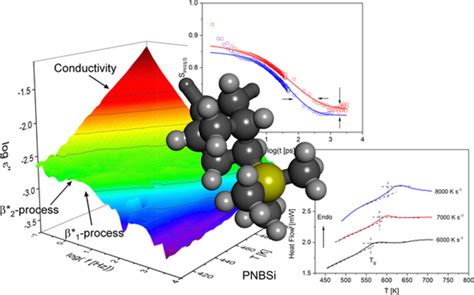 Molecular Mobility In High‐performance Polynorbornenes A Combined