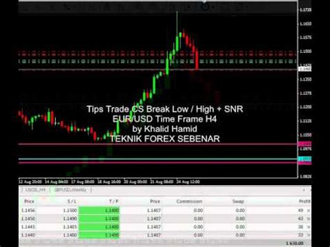 Live Trade Naked Chart Forex Trading Candlestick Breakout Snr Eur Usd