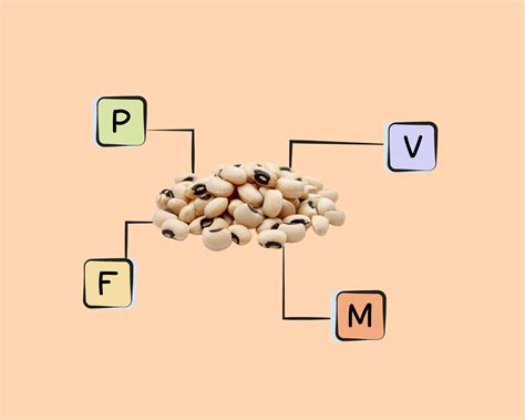 Cowpea Nutrients