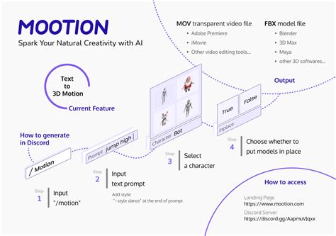 AI Animation Generation