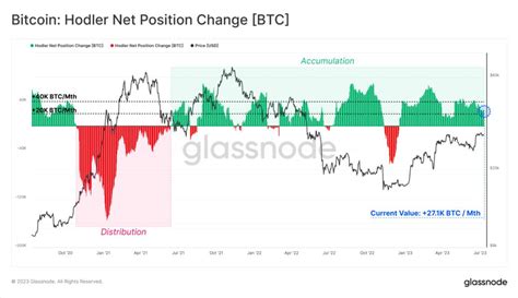 Why Is Bitcoin Price Up Today Tradingview News