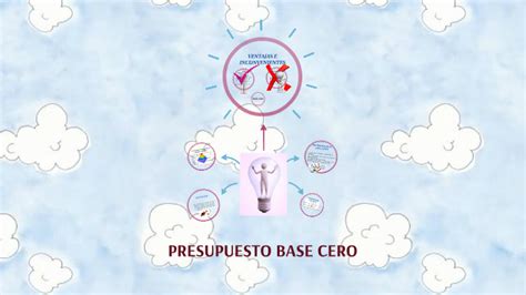 Presupuesto Base Cero By Belèn Alava On Prezi