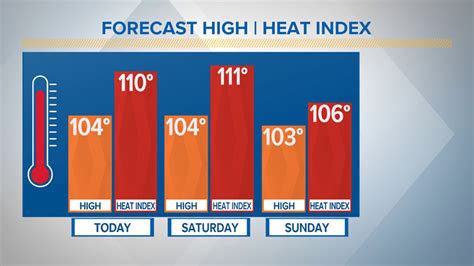 Waco Weather on KCENTV in Waco | kcentv.com