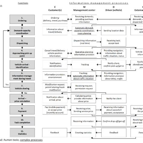 Information system model | Download Scientific Diagram