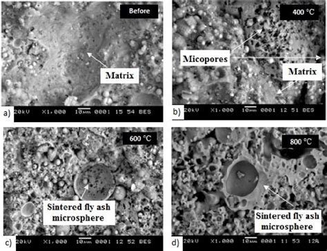 Sem Micrographs Of Fly Ash Based Geopolymers A Before Heat Treatment