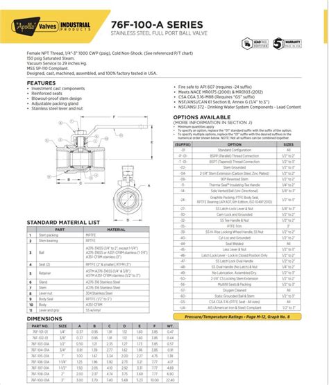 Apollo 76f Series Full Port Stainless Steel Ball Valves Made In Usa R