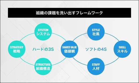 組織活性化とは？目指すべき組織の状態と実現方法、取り組み事例を紹介 2023年2月28日 エキサイトニュース