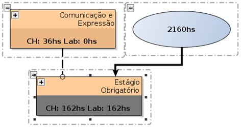 Engenharia De Telecomunica Es Fase Mediawiki Do Campus S O Jos