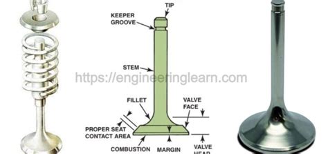 Application of Poppet Valve Archives - Engineering Learn