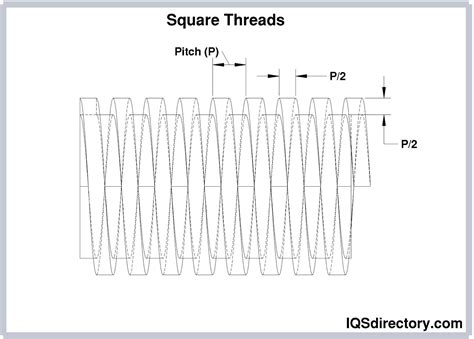 thread lead   eric wetzel blog