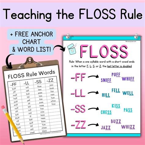 How To Teach The Floss Rule Free Word List And Chart Literacy Learn