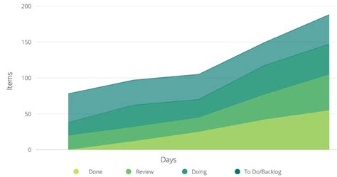 Cumulative Flow Diagram Excel