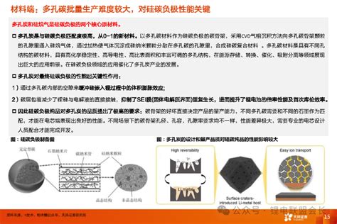 硅碳负极深度报告：量产在即，助电芯突破能量密度桎梏（附23页ppt） 电子工程专辑