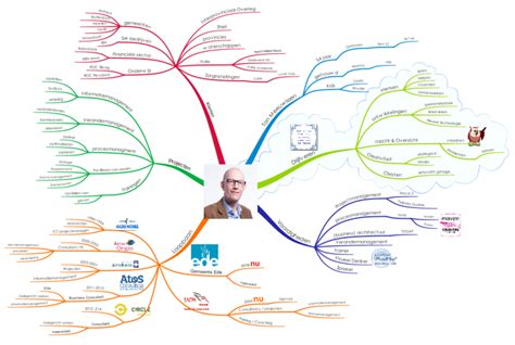 Cv Ton Meeuwissen Imindmap Mind Map Template Biggerplate The Best