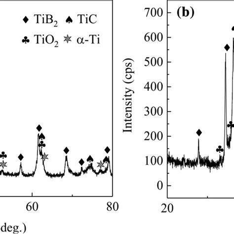 Mechanical Properties Of The Ti Al V Alloy Obtained By Additive