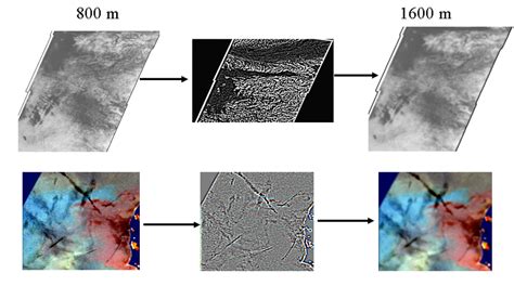 Multi Resolution Analysis Elements Of Fusion SAR Image Top And