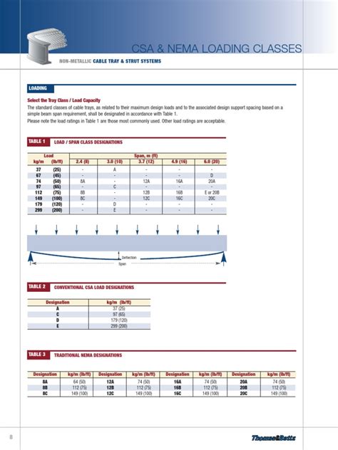 CABLE TRAY LOAD FACTOR AND SPEC..pdf | Snow | Cable | Free 30-day Trial | Scribd