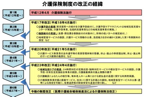 令和3年度介護保険制度改正の介護報酬見直しについて解説！ 介護士しまぞーブログ