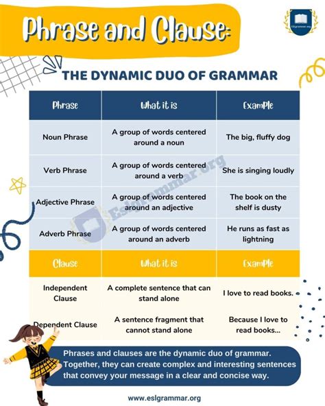 Adjective Phrase Understanding The Basics And Usage In English Grammar