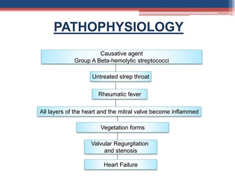 Rheumatic Heart Disease