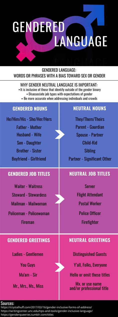 Neutral Alternatives For Gendered English Words Infographic Visualistan