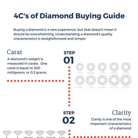 4C's Diamond Buying Guide | PDF | Free Download