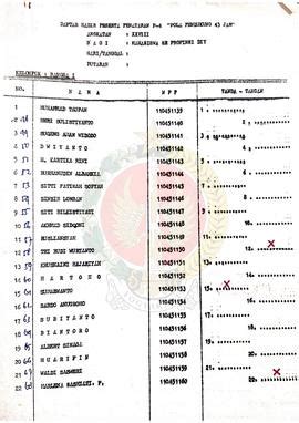 Daftar Hadir Peserta Penataran P4 Pola Pendukung 45 Jam Bagi Organisasi