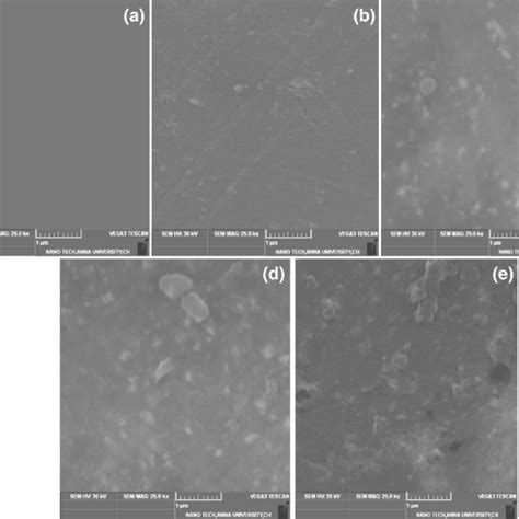 Tensile Strength Of Speek And Composite Membranes Download Scientific