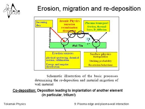 Tokamak Physics Jan Mlyn 9 Plasma Edge And