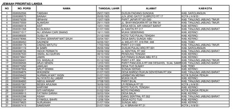 Jamaah Haji Jambi Ada Yang Berusia 100 Tahun Berikut Nama 145 Jamaah