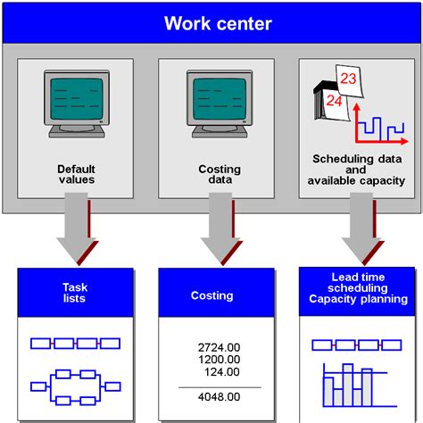 SAP Help Portal