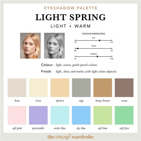 Light Spring A Comprehensive Guide The Concept Wardrobe Light