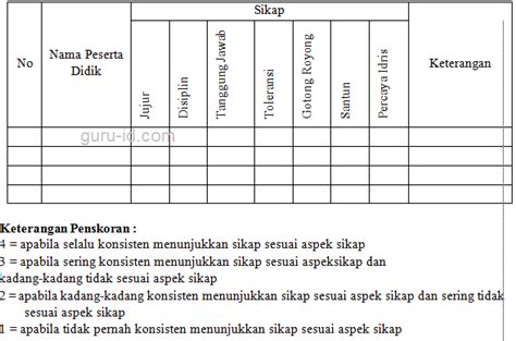 Detail Contoh Rubrik Penilaian Sikap Koleksi Nomer