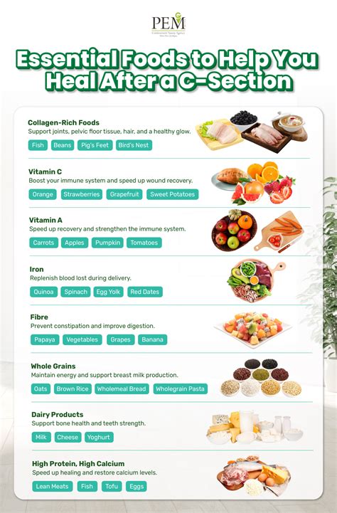 What to Eat After C-Section for Fast Recovery? [Free Infographic]