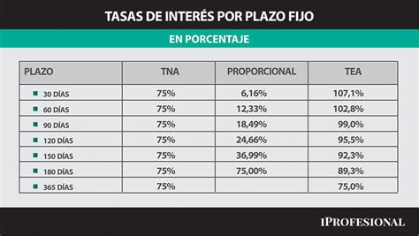 El Banco Central Subió Tasas Cómo Beneficiarse Con Plazo Fijo