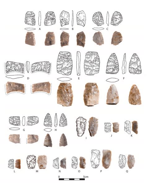 Fig S Diagnostic Folsom And Clovis Artifacts Diagnostic Folsom