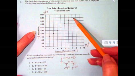 Linear Functions Equation For Chart Youtube