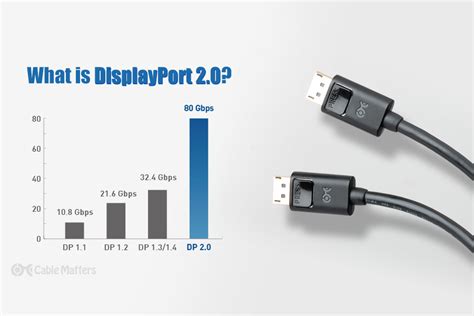 AMD Ryzen 7000: DisplayPort 2.0 and What You Need to Use It
