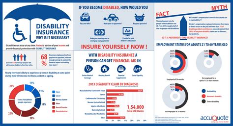 Individual Disability Insurance Canada - Photos All Recommendation