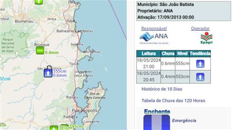URGENTE São João Batista terá inundação gradual alerta Defesa Civil