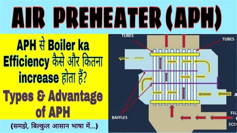 Air Preheater Aph Types And Advantage Of Air Preheater In Boiler