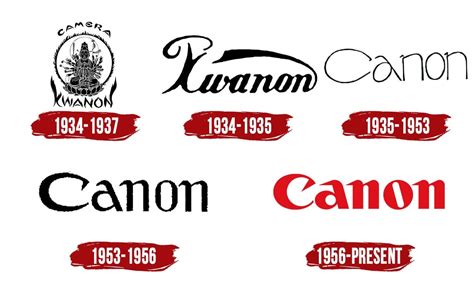 Canon Logo | Symbol, History, PNG (3840*2160)