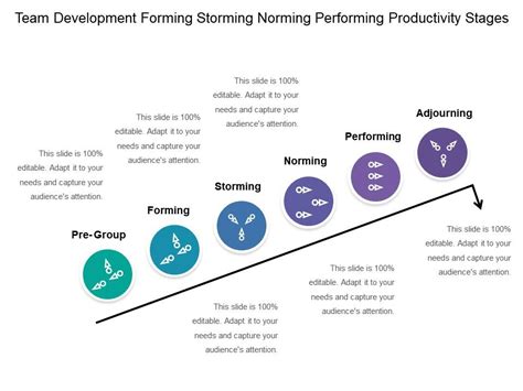 Forming Storming Norming Performing Adjourning Diagram