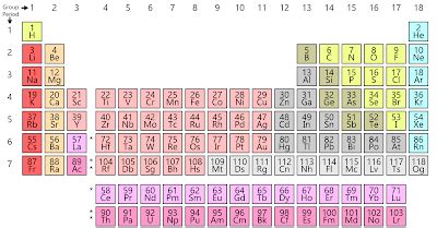 Valency of Lithium | How many valence electrons does Lithium (Li) have?