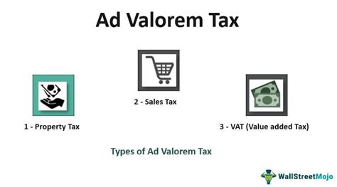 Ad Valorem Tax Meaning Types Examples With Calculation