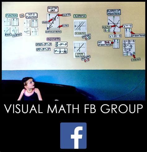 Scaffolded Math And Science Math Methods Math Learning Math