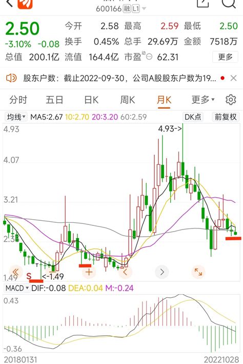 18年、19年、22年半年报和三季报公告阅读数对比！财富号东方财富网