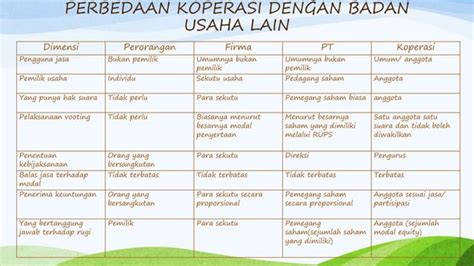 Perbedaan Koperasi Dengan Badan Usaha Lain PPT