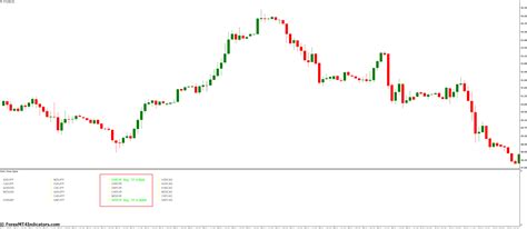 Daily Forex Signal Mt4 Indicator