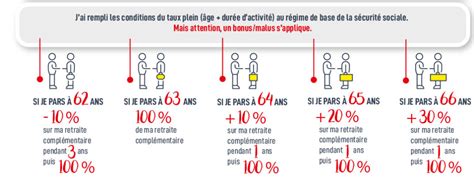 Retraite Le Fonctionnement Du Point AGIRC ARRCO